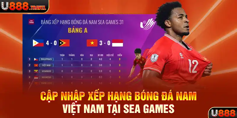 Cập nhập xếp hạng bóng đá nam Việt Nam tại SEA Games